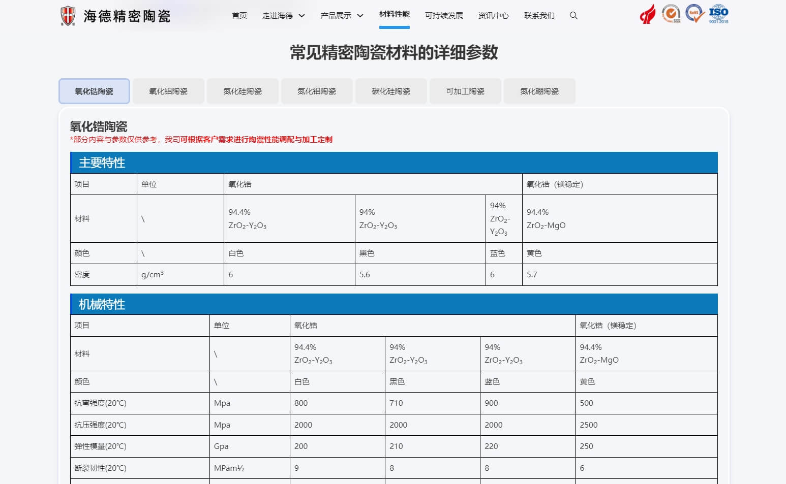 氧化鋯陶瓷材料詳細參數(shù)